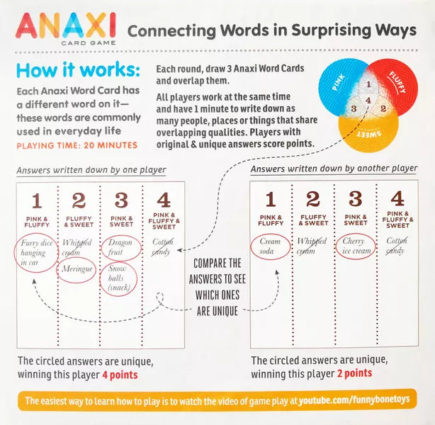 Anaxi