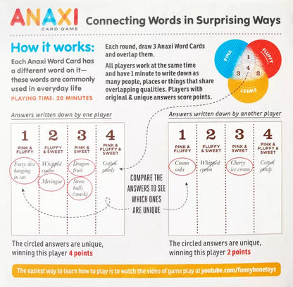 Anaxi