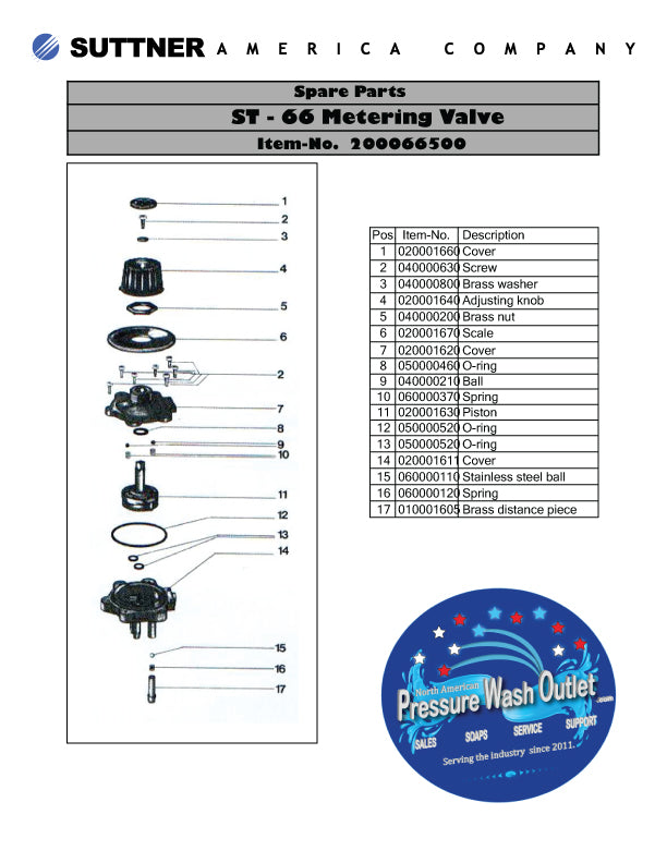 ST-66 DUAL CHEMICAL METERING VALVE