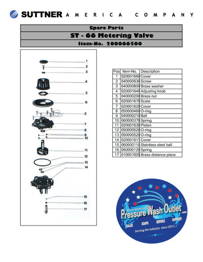 ST-66 DUAL CHEMICAL METERING VALVE
